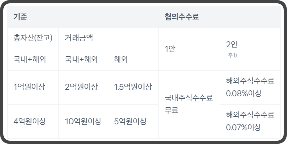 토스 증권 협의 수수료 